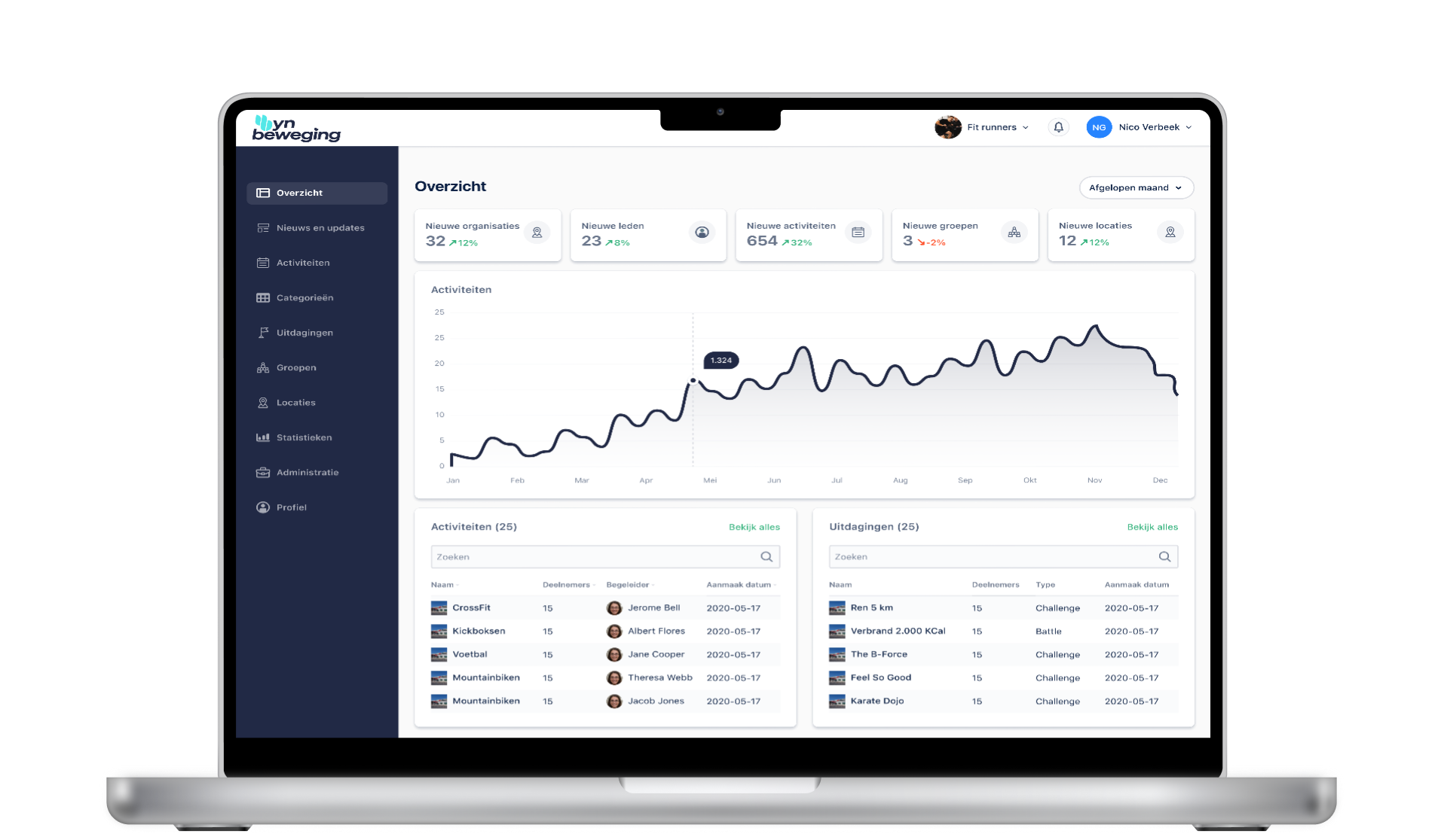 Sportaanbieder Heerenveen dashboard